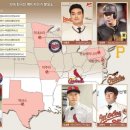 MLB목장 이미지