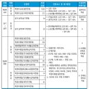 [학원의 신] 2026 경상국립대학교 수시 학과 약대 입시정보 이미지