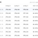 불당파크푸르지오2단지 이미지