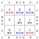 페닌슐라 티스토리