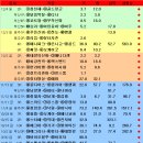 동촌캣 이미지