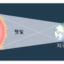 월하정인 이미지