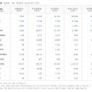 (주)대동기업 이미지