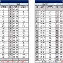 11월 16일(토) 126팀 출근표 이미지