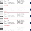[1급과정] 자기주도학습코치상담사 1급 이미지