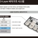 에스디엠 이미지
