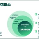 퓨처캠퍼스 이미지