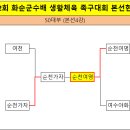 ● → 제2회 화순군수배 생활체육 초청 족구대회 결과 이미지