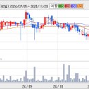 케이탑리츠, 상장 첫날 급락세 이미지