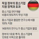 글로벌영업연구소 네이버블로그