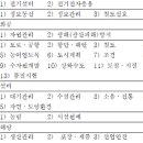 영은엔지니어링