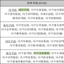 옥구농협옥서지점 | 우체국 마스크 판매처 정리 - 대구, 인천, 부산, 충청, 전남, 경북, 전북, 강원