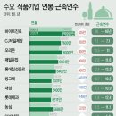본식품 이미지
