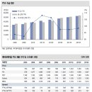 [기업분석] 케이피케미칼 (우리투자증권) 이미지