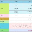 (주)테라젠테크 티스토리