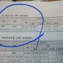 해창리고덕국제화계획지구 이미지