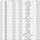 광교웃음진치과의원 이미지