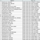 창원시 성산구 투표소 목록 이미지