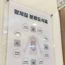 부산 8체질검사 아침한의원 ㅣ 내돈내산 8체질검사 후기