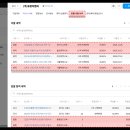 종합건축사사무소 유창 | 모듈러주택 선도 기업 알아보기 - 금깅공업, 유창이앤씨, 엔알비 등