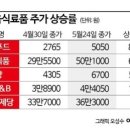 공유푸드 이미지