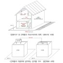 온유건축 네이버블로그