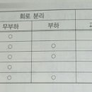 퓨즈 역할 질문 이미지