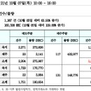 REC 현물시장 가격동향(일별)(21.10.07)_비앤지컨설팅 이미지