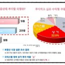 시티메디칼 이미지
