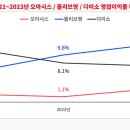 더오아시스 이미지