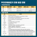 송면민원봉사실 이미지