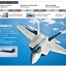 핵폭탄 16발 은밀히 北 상공에? 평양 등골 '오싹'/미국 "B-2 폭격기 한반도 훈련은 방어용"/美 스텔스 폭격기 한반도서 훈련 첫 확인 / ‘전설의 전투기’ F-22/ 이미지