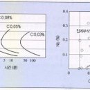 부식 이미지