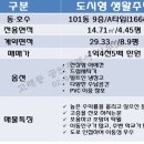 고래등공인중개사사무소 이미지