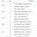 (주)에스에이치푸드 이미지