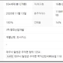 국가산단서로 네이버블로그