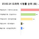 조이디엑스 네이버블로그