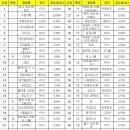 아이엠PC방 이미지