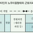 도급근로자,파견근로자
