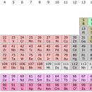 주기율표(週期律表, periodic table) 이미지