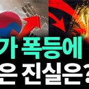 경제현황과 전망828 이미지