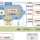 미산개발