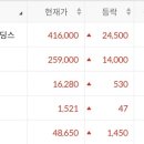 후성홀딩스 이미지