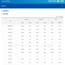 서귀포동부신용협동조합 이미지