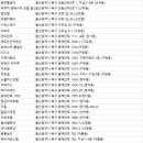 팔팔장여관 - 남구 팔등로 26 | 팔팔장여관
