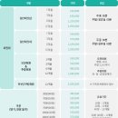 남부골프연습장 이미지