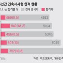 건축사사무소A3