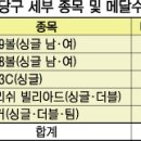 금메달 당구장 이미지