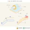 김해복음병원 이미지