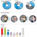 (충청투데이) 충청 10곳 + 세종시 여론조사 이미지